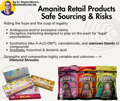 Amanita Gummies & the Testing Problem: What COAs Don't Tell You